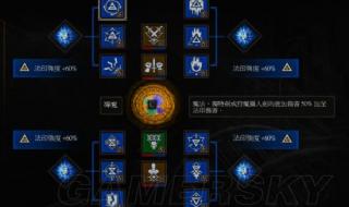 巫师三天赋怎么加点 完美世界巫师加点