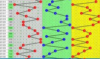 最新连线3D走势图 最新连线3D走势图