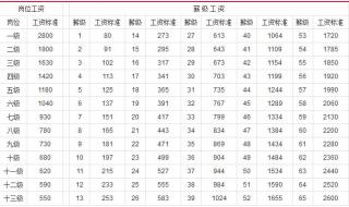 事业单位薪级23级工作多少年 事业单位工资表