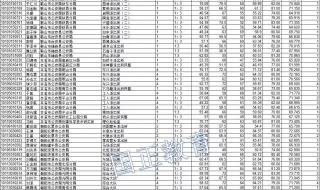 辽宁生地会考成绩怎样查询 辽宁公务员成绩查询