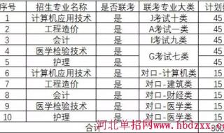 燕门理工学院学费 燕京理工学院学费