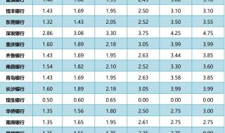 房贷利率2023最新利率 房贷利率2023最新利率
