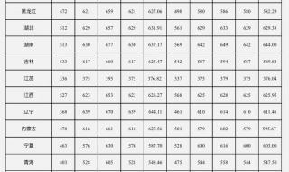2020年中南大学高考录取分数多少 中南大学分数线