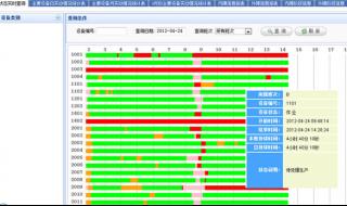 商务数据分析与应用 商务数据分析与应用
