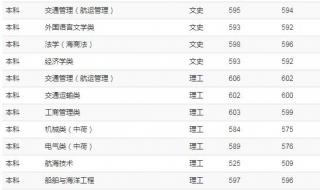上海海事大学怎么样啊 上海海事大学分数线