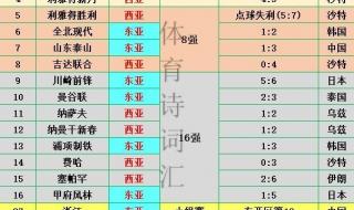 亚洲精英赛和亚冠区别 亚冠精英联赛和亚冠联赛什么区别