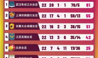 2023比甲争冠组积分榜怎么算 2023中乙积分榜最新排名