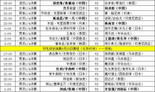 世锦赛2021赛程表乒乓球 2021年乒乓球锦标赛赛程
