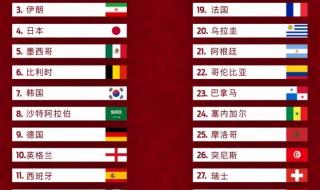 2018俄罗斯世界杯排名表 2018俄罗斯世界杯排名表