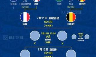 18年世界杯主场是哪个国家 世界杯几月几号开始